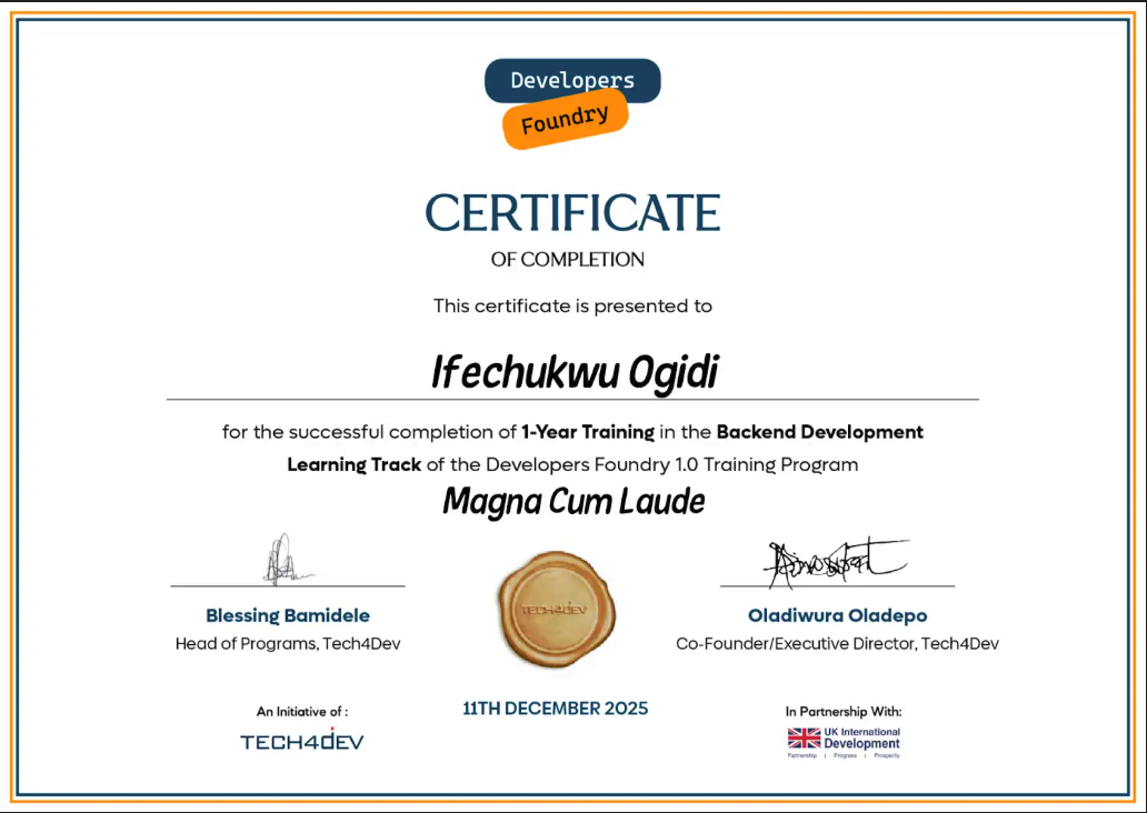 Backend Development certificate